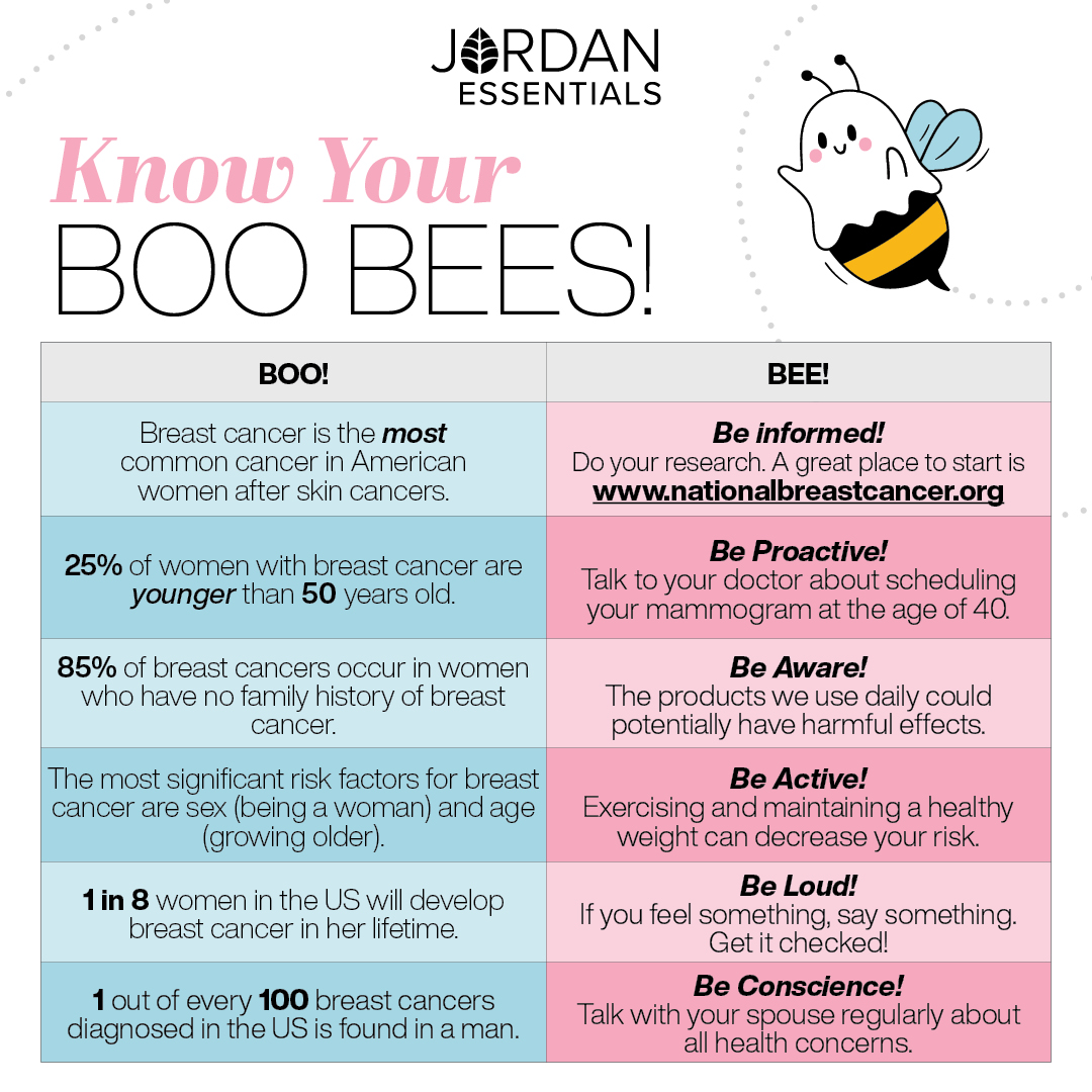 Know Your Boo Bees!